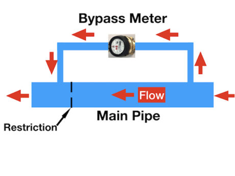 Water distribution certification classes courses california.001